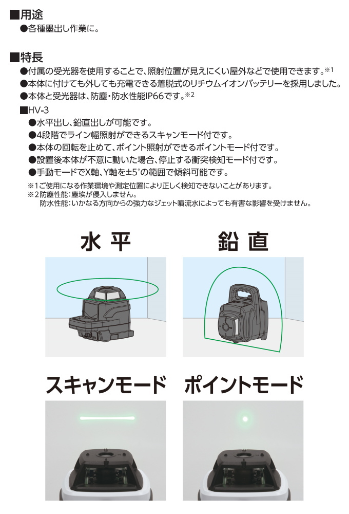 スピニングレーザー HG HV-3 グリーン ...の詳細画像2
