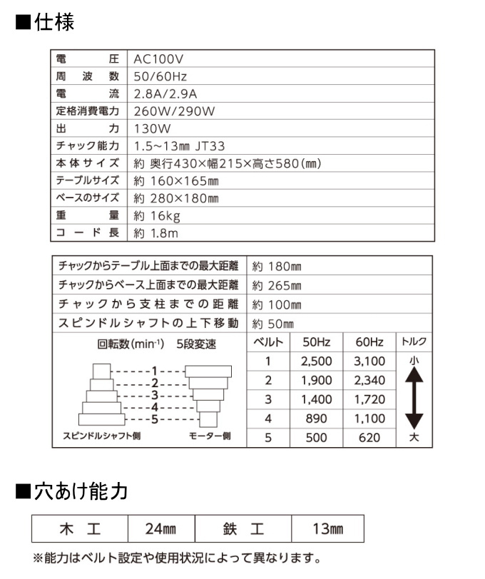 卓上ボール盤16mmの商品一覧 通販 - Yahoo!ショッピング