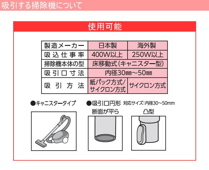 ダニを退治&防ぐ圧縮袋 ふとん一式用 ...の詳細画像3