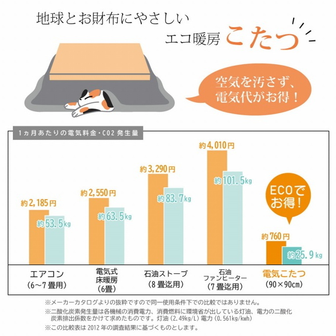 和柄のこたつ布団 掛敷セット こよみ 長方形 205×245cm 送料無料 和柄 うさぎ柄 和モダン ポリエステル 保温 あったか 洗濯機不可の画像