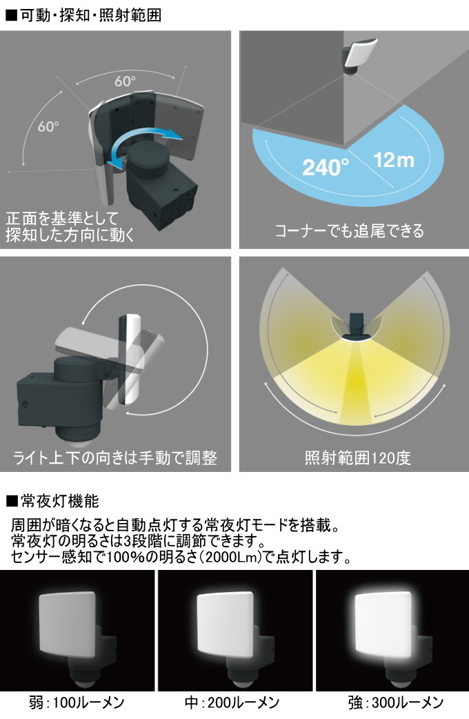 RITEX 18Wワイド 追尾式LEDセンサーライト LED-AC1017TA 送料