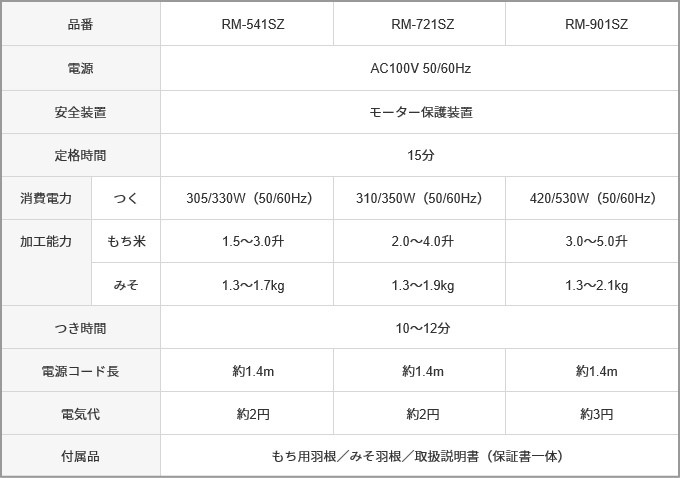 エムケー精工 餅つき機 つき・ねり専用 もちつき ホワイト 3升タイプ