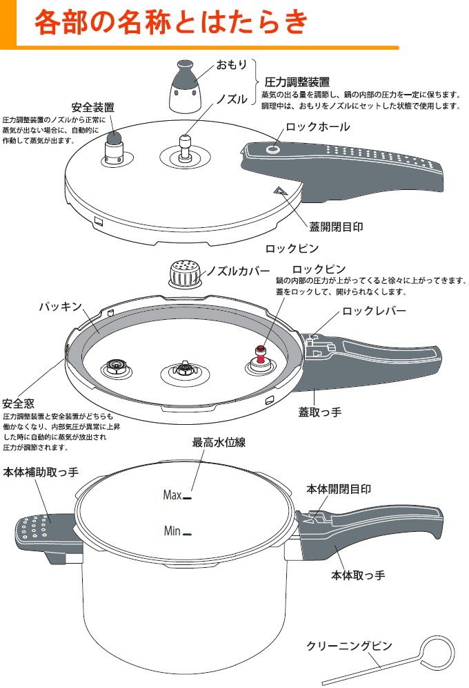 ステンレス単層底 圧力鍋3.0Ｌ SANE-1830 200V・ＩＨ対応送料無料 新生活 新成人 圧力なべ おもり 鍋 煮物