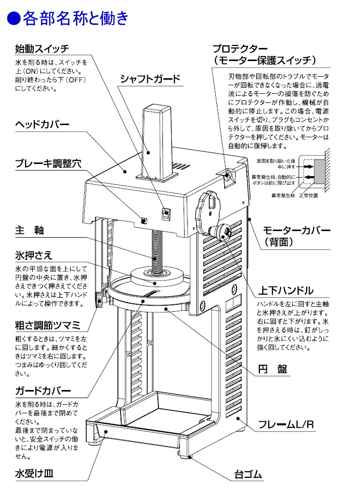 ブロック氷専用氷削機 cygne SI-150C ブラック 日本製 氷削機 SWAN スクエアデザイン 軽量 業務用 電動 池永鉄工 メーカー直送品｜joy-island｜06