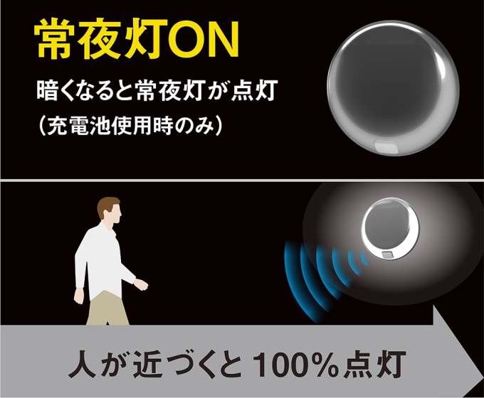 どこでもハイブリッドソーラーライト 3W 丸型 SWL-HB102 送料無料 乾電池式 ダブル電源 LED センサー 常夜灯 自動点灯 防雨型 ムサシ｜joy-island｜04