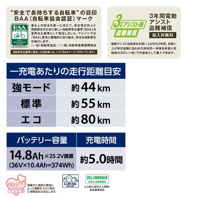 丸石サイクル 子供乗せ電動アシスト自転車 マルイシ ふらっ 丸石サイクル 子供乗せ電動アシスト自転車 マルイシ ふらっ