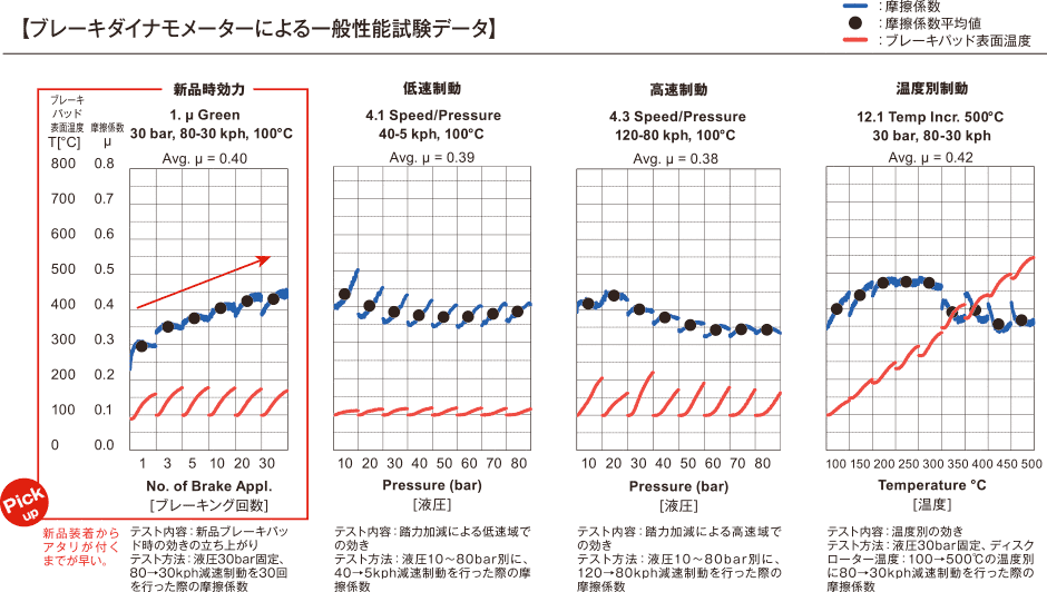 DIXCEL (ディクセル) ブレーキパッド ＥＣタイプ フロント用（左右セット）HIJET S500P/S510P 15/11- EC-381116  :EC-381116:JO-YA.com - 通販 - Yahoo!ショッピング