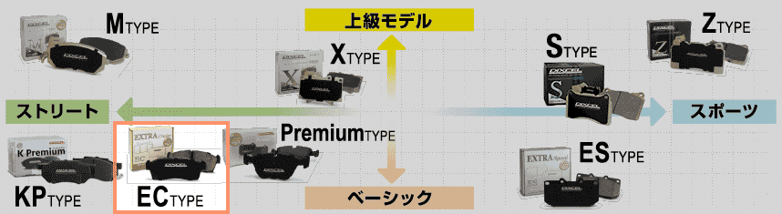 DIXCEL (ディクセル) ブレーキパッド ＥＣタイプ フロント用（左右セット）HIJET S500P/S510P 15/11- EC-381116  :EC-381116:JO-YA.com - 通販 - Yahoo!ショッピング