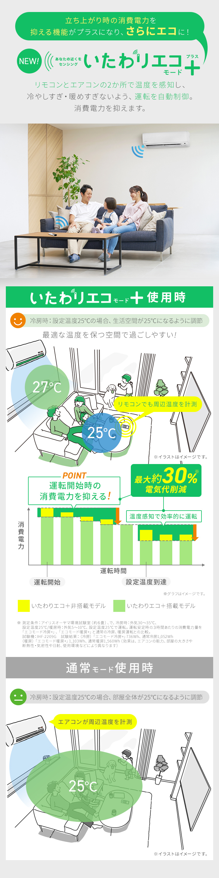 IRIS OHYAMA（アイリスオーヤマ） エアコン 14畳用 200v 節電 電気代