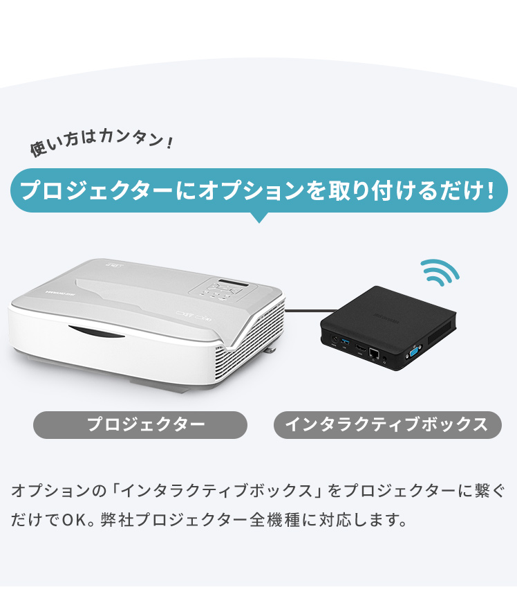 超短投写プロジェクターインタラクティブボックスセットIP-AW400W-IBOX 