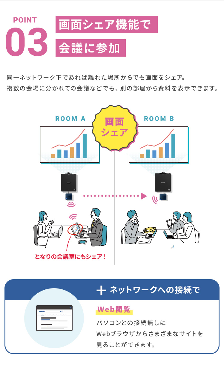 58%OFF!】 ハイエンドプロジェクターインタラクティブボックスセットIP-DU1000B-IBOX<br>送料無料 プロジェクター ミドルライン  WXGA IP-EU500W ビジネス 教室 会議室 インタラクティブボックス アイリスオーヤマ
