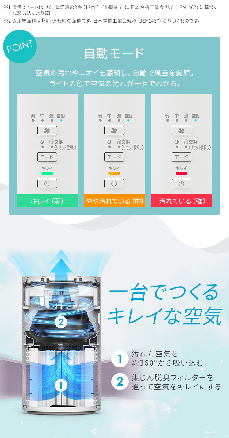 IRIS OHYAMA（アイリスオーヤマ） 空気清浄機 花粉対策 20畳 省エネ
