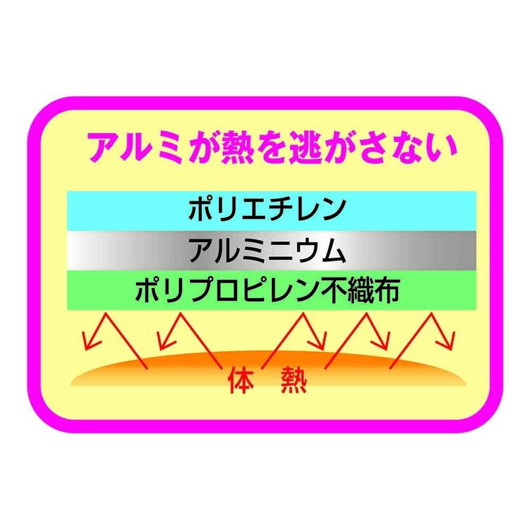 アルミ防災防寒寝袋アウトドアキャンプテント保温性被災防災士が選んだ「防寒アルミスーツ」TO-PLAN 