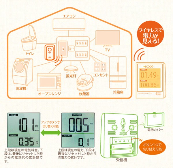 オレゴン サイエンティフィック 節電アドバイザー ECOCO EMS-100J