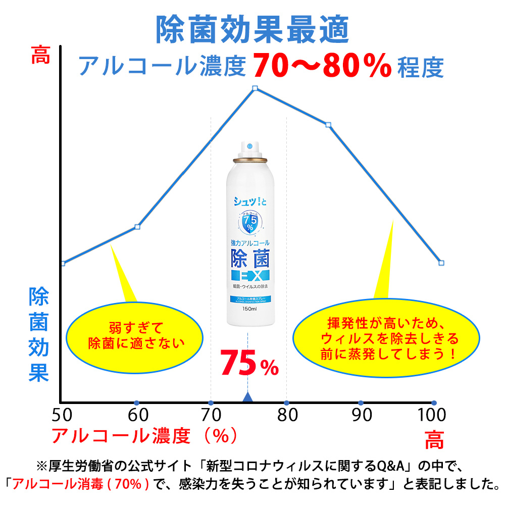 12本セット】75%アルコール消毒液 除菌スプレー 高濃度 12本セット】75%アルコール消毒液 除菌スプレー 高濃度