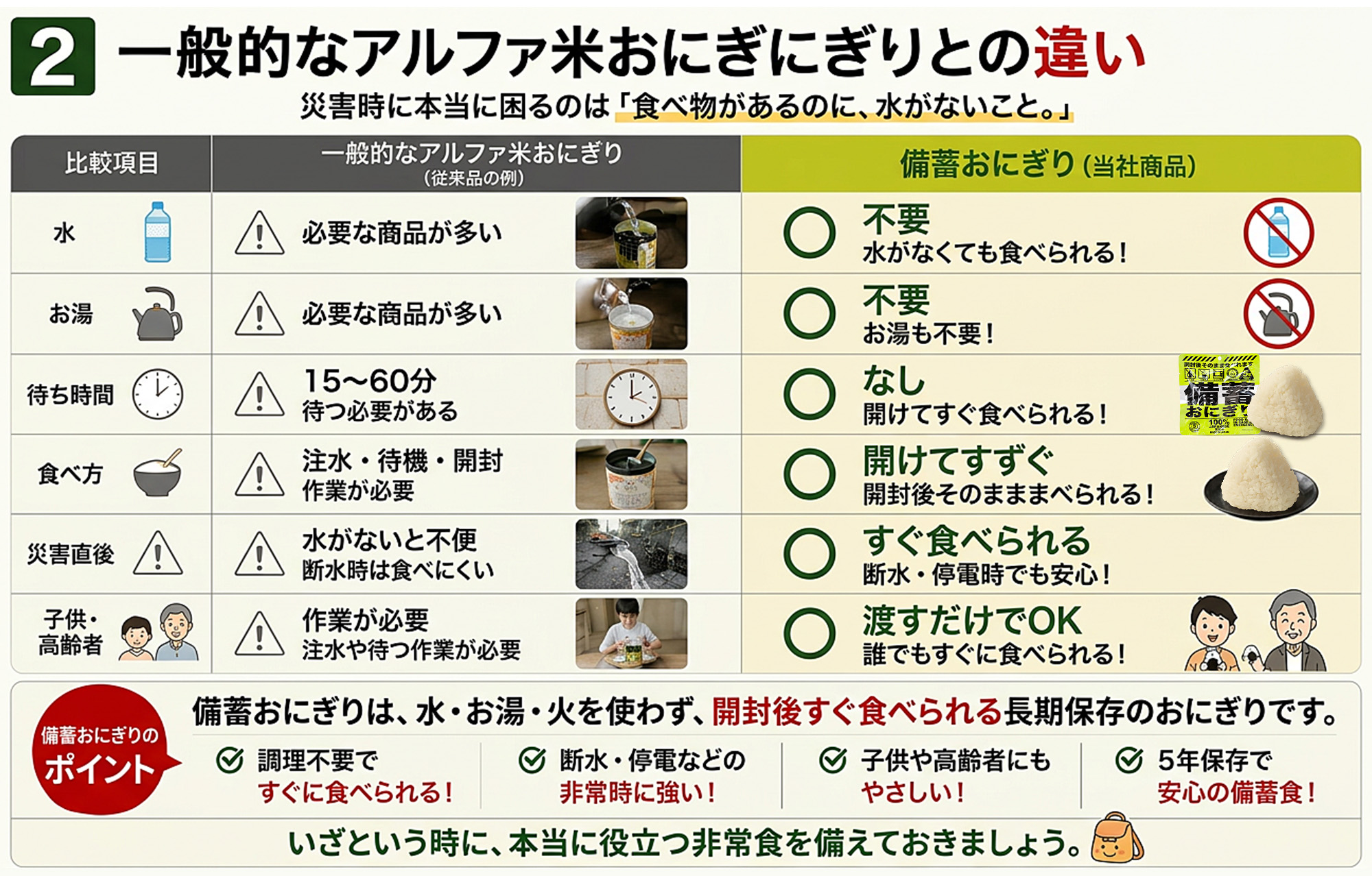 備蓄おにぎり 保存食 防災食