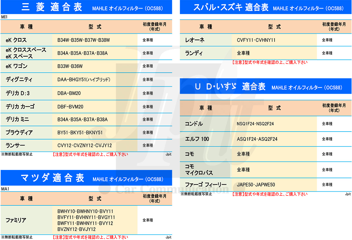 ホンダ（HONDA） 日産 オイルフィルター 5個＆ ドレンパッキン 5枚