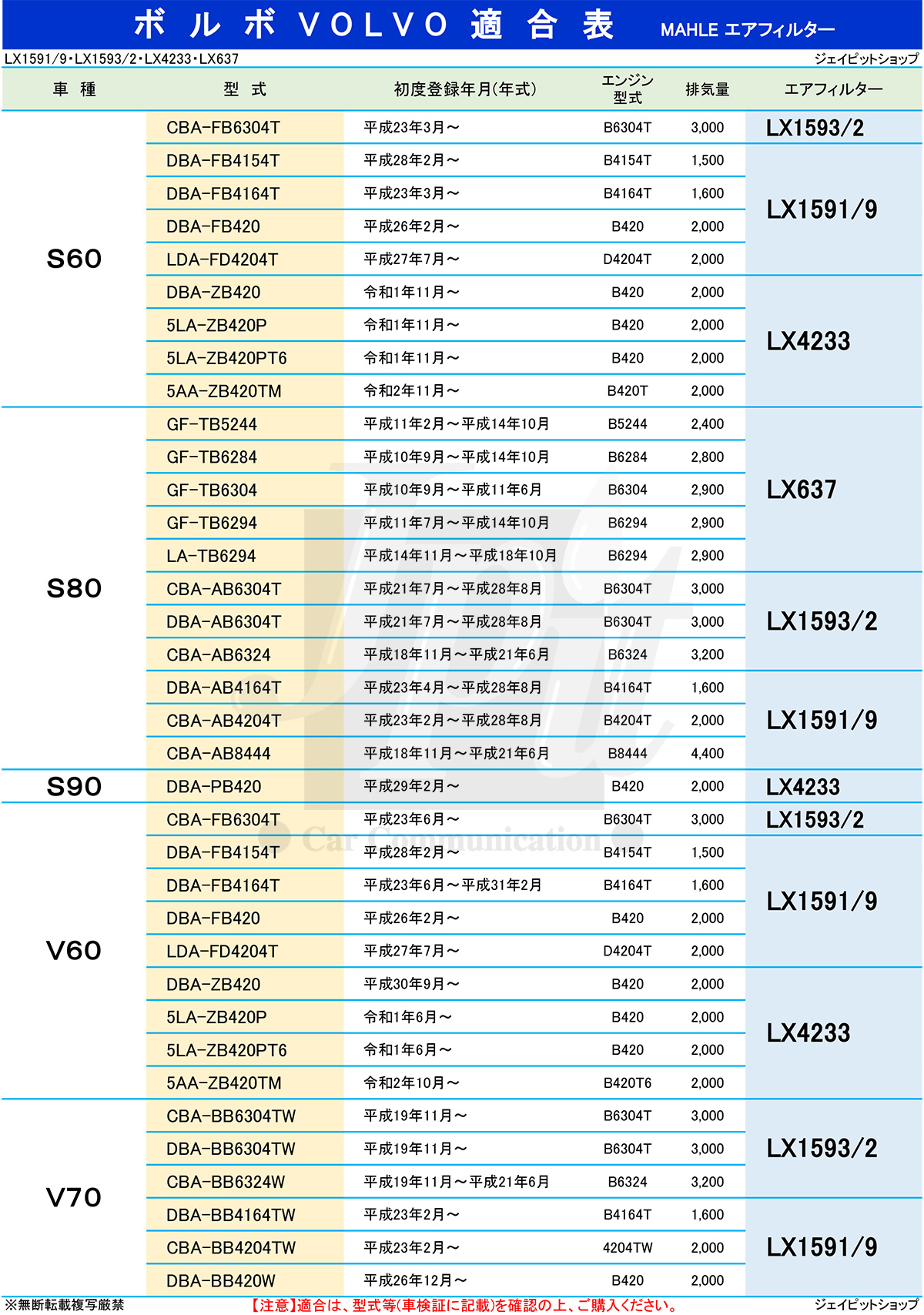 ボルボ(VOLVO) エアフィルター エアクリーナー S60 S90 V60 V90 XC60 ボルボ(VOLVO) エアフィルター エアクリーナー S60 S90 V60 V90 XC60