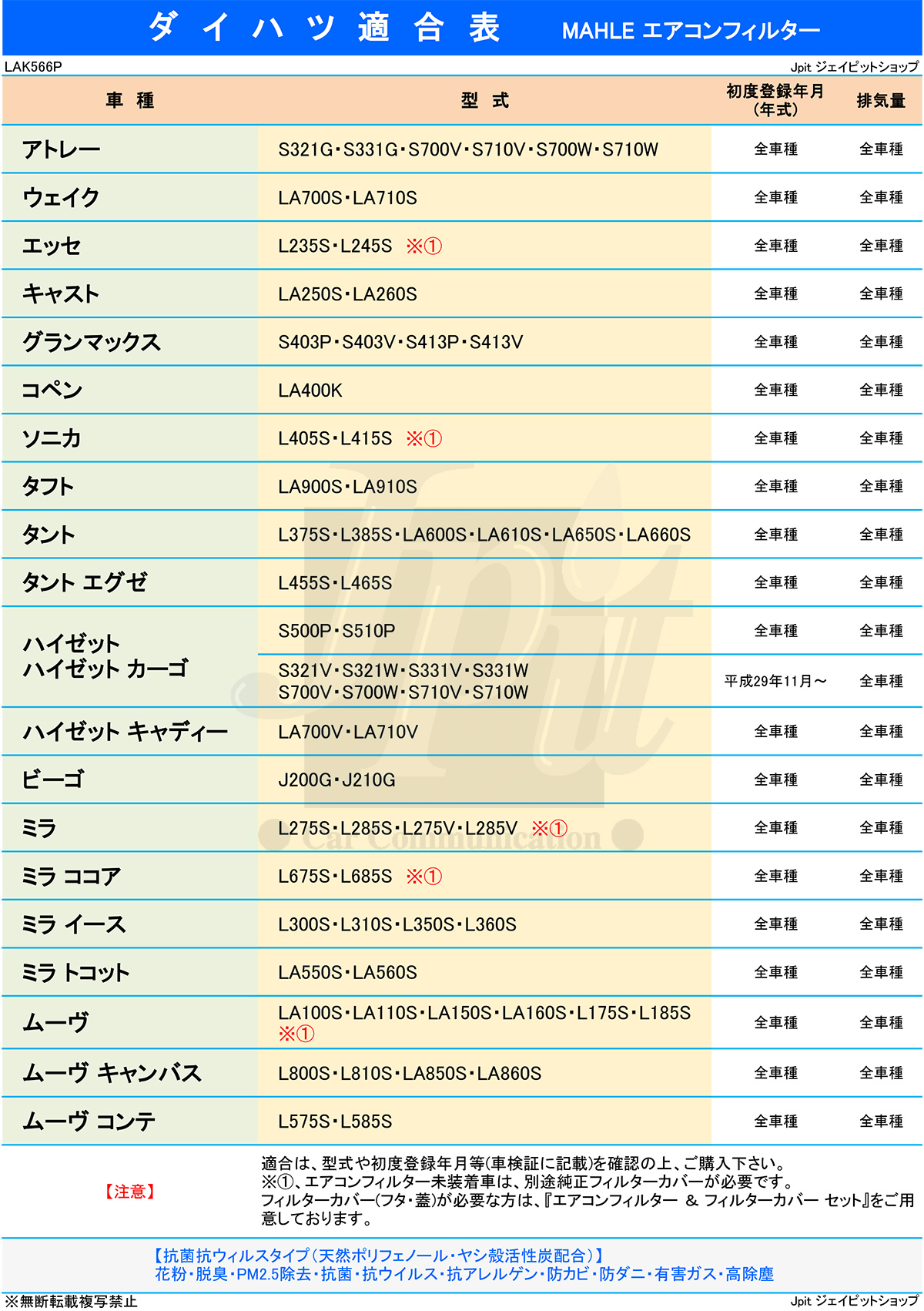 エアコンフィルター アトレー ウェイク エッセ キャスト コペン ソニカ