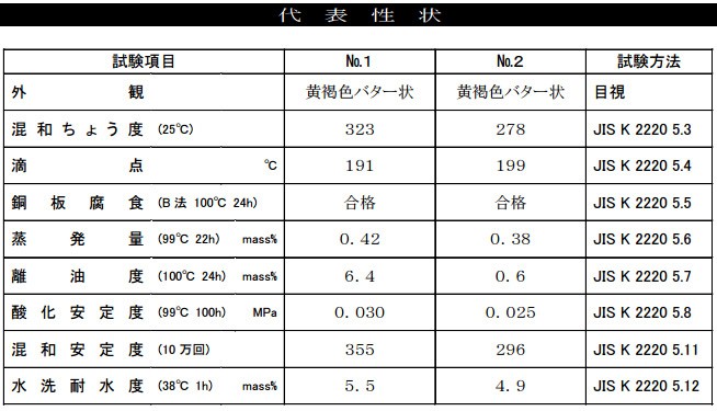 日本グリース カートリッジ リチウム グリス (No.2) 400g カートリッジ×20本 (1ケース)  :gu-ritiium2-20:フィルタワイパー ジェイピット - 通販 - Yahoo!ショッピング