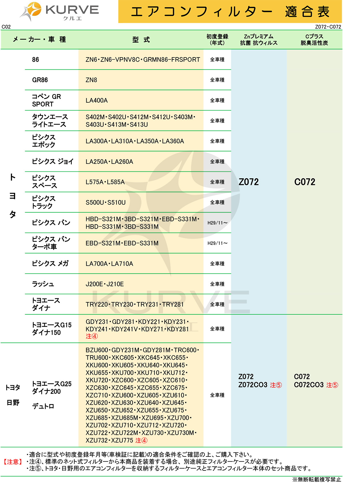 ダイハツ（DAIHATSU） KURVE エアコンフィルター ＆ フィルターカバー