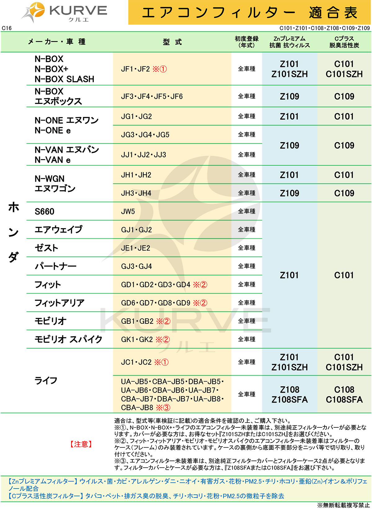ホンダ（HONDA） KURVE エアコンフィルター＆カバーセット 抗菌 抗