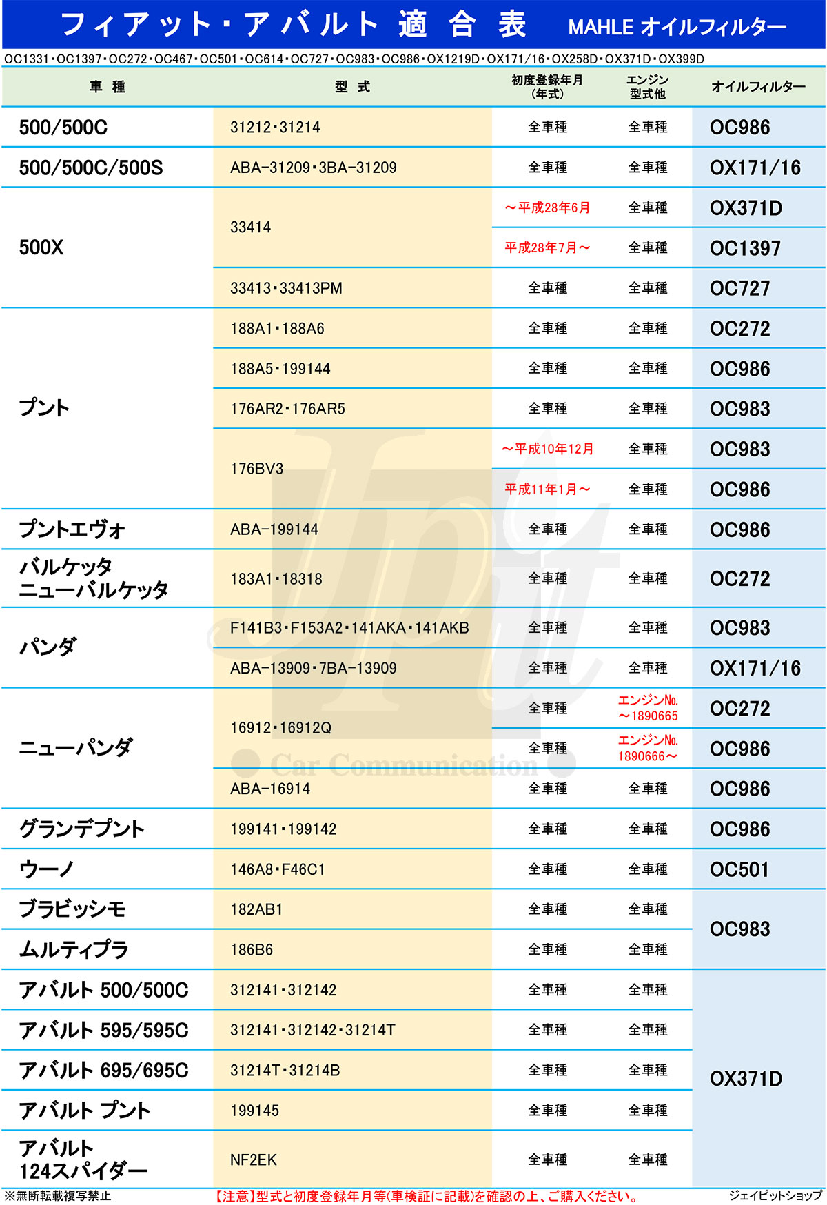 アバルト500,595用エンジンOオイルフィルター 8個セット FIAT（フィアット） アバルト純正 ABARTH 500 595 695 1.4 124