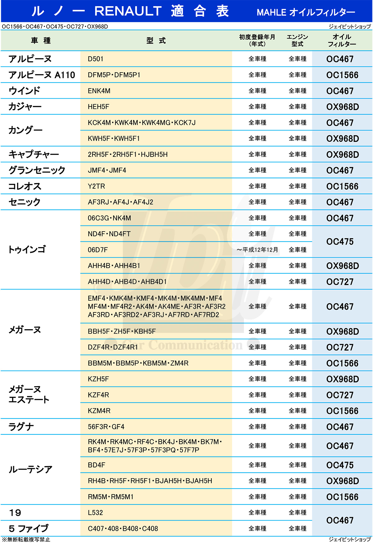 マルチベネフィットオイル7本セット 正規品】シンピュルテ マルチベネフィットオイル / POWDER&SMOKE