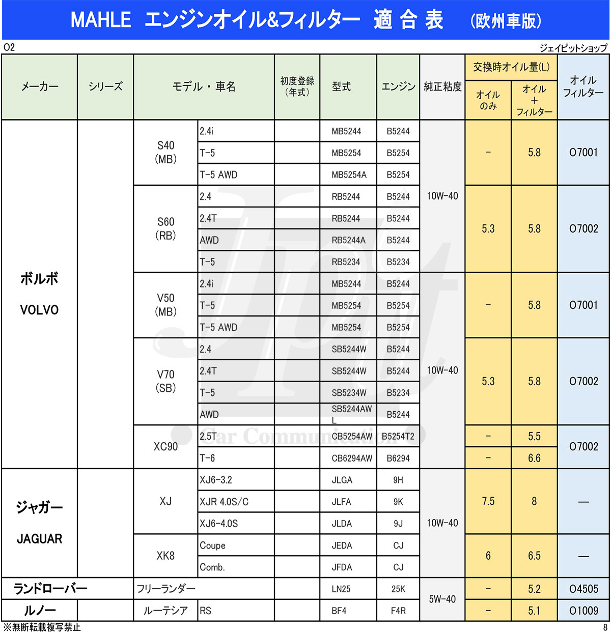 マーレ エンジンオイル 8L セット A3 B4 SP 5W-40 100%化学合成