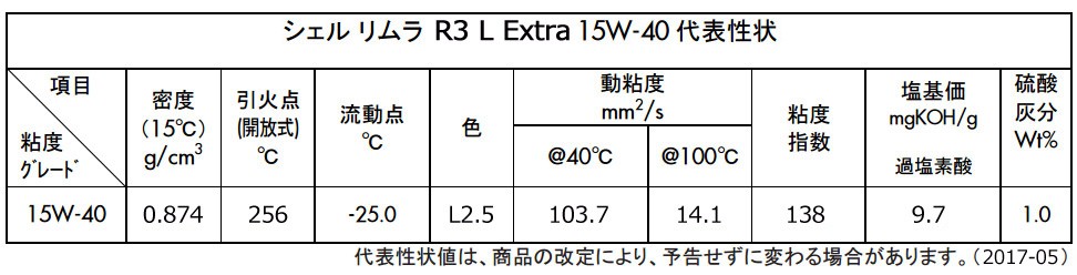 シェル リムラ R3 L Extra 15W-40 DH-2 ディーゼル エンジンオイル