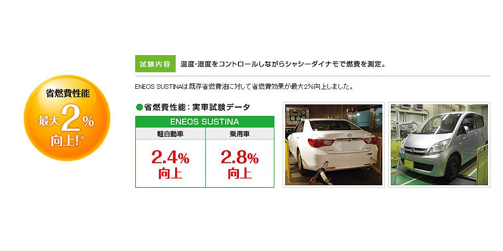 エネオス（ENEOS） (訳あり) SUSTINA (サスティナ) エンジンオイル SN