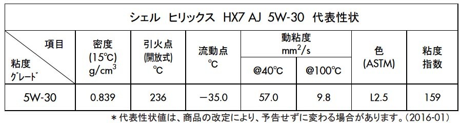 Shell HELIX HX7 AJ SP/GF-6A 5W-30 ヒリックス エンジンオイル