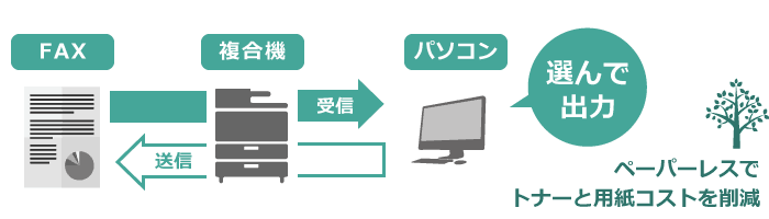スタッフのオススメポイント