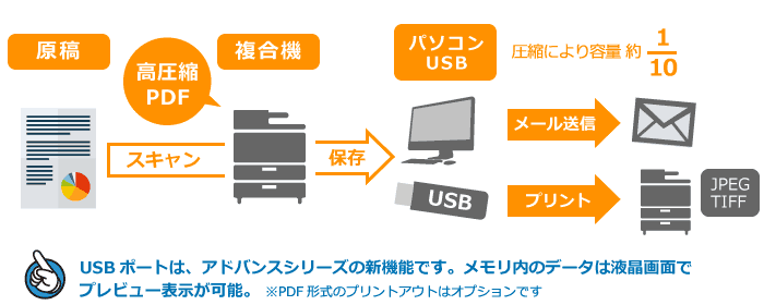 スタッフのオススメポイント