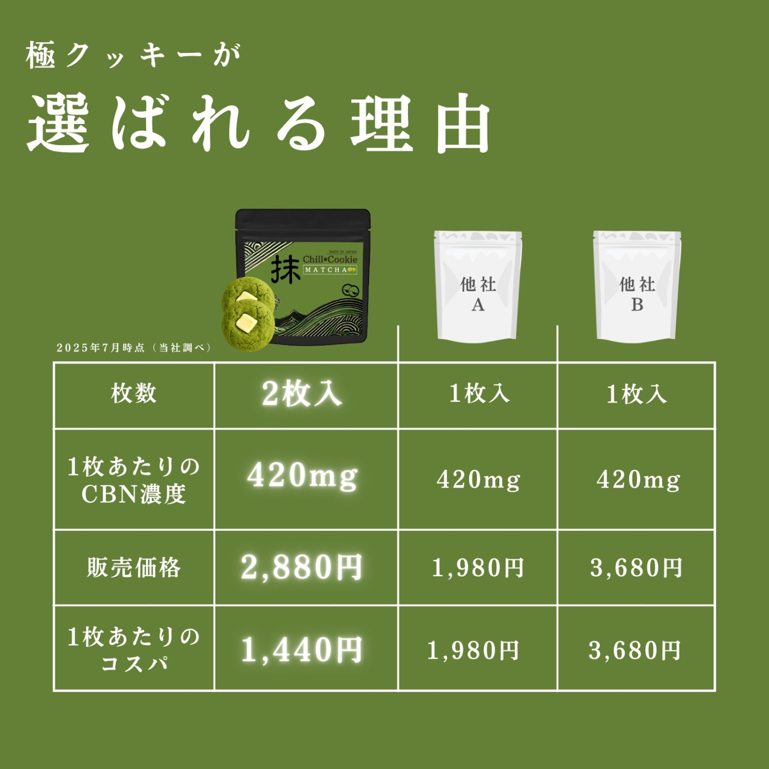 【夜専用クッキー】オリジナルハーブ抽出液配合#タグ　CBN CBD CBP 夜専用】CNPクッキー 5枚入 CBP CBD CBN CBG 510 - メルカリ