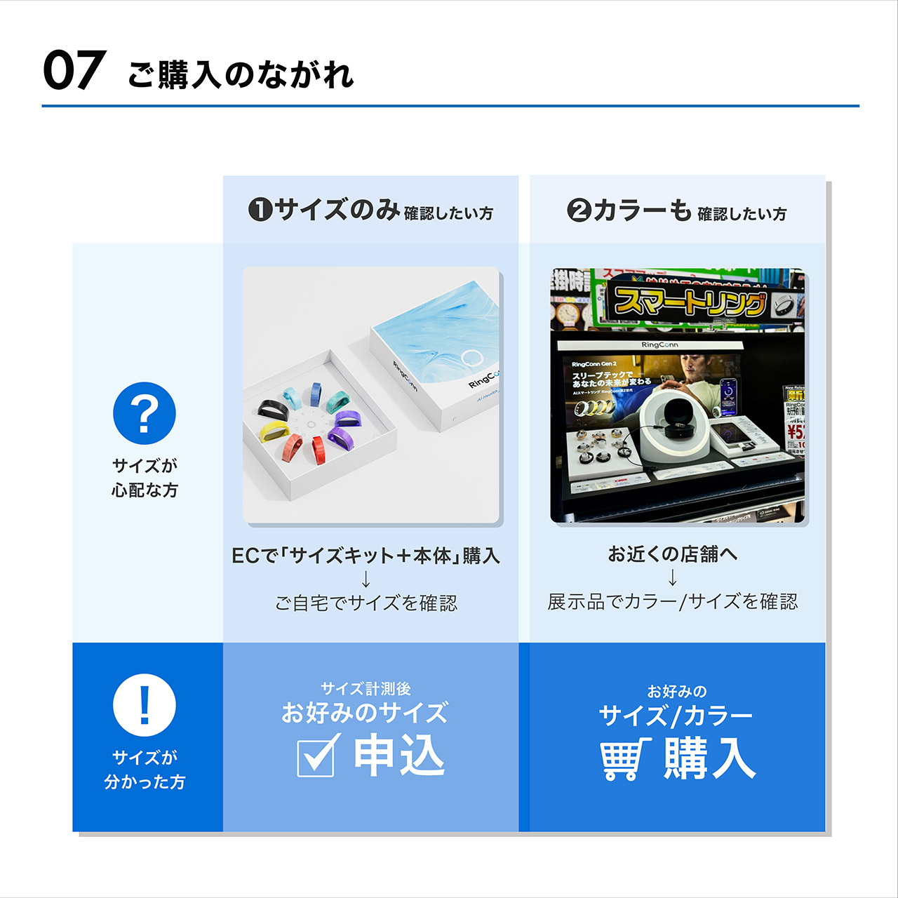 RingConn第2世代の画像