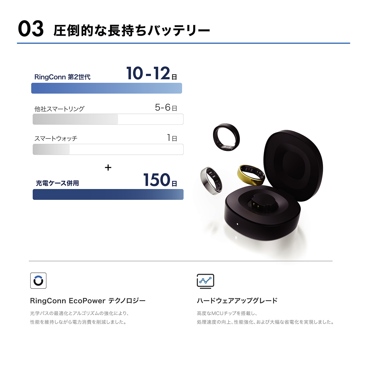 RingConn第2世代の画像