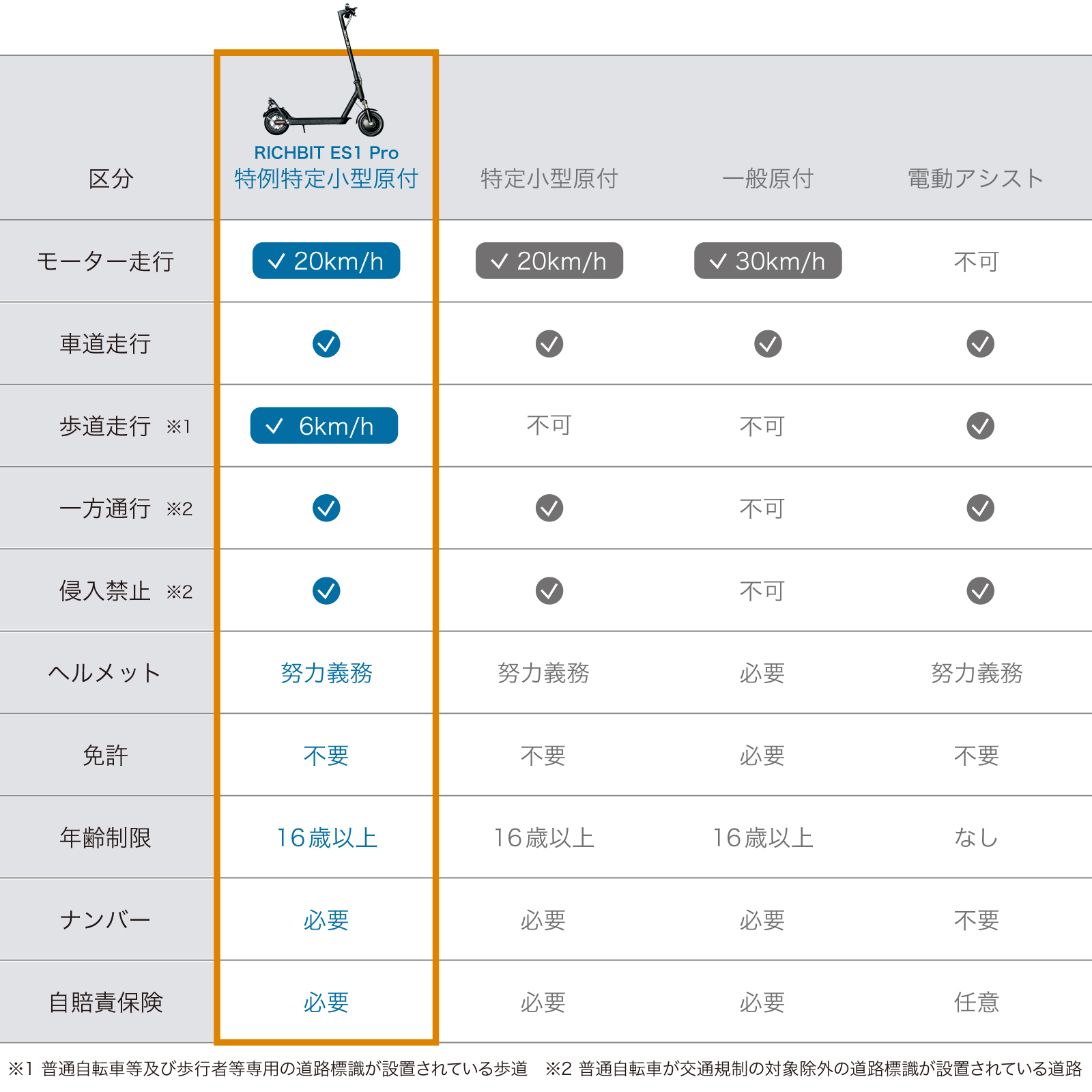 “特定小型原付電動キックボード”