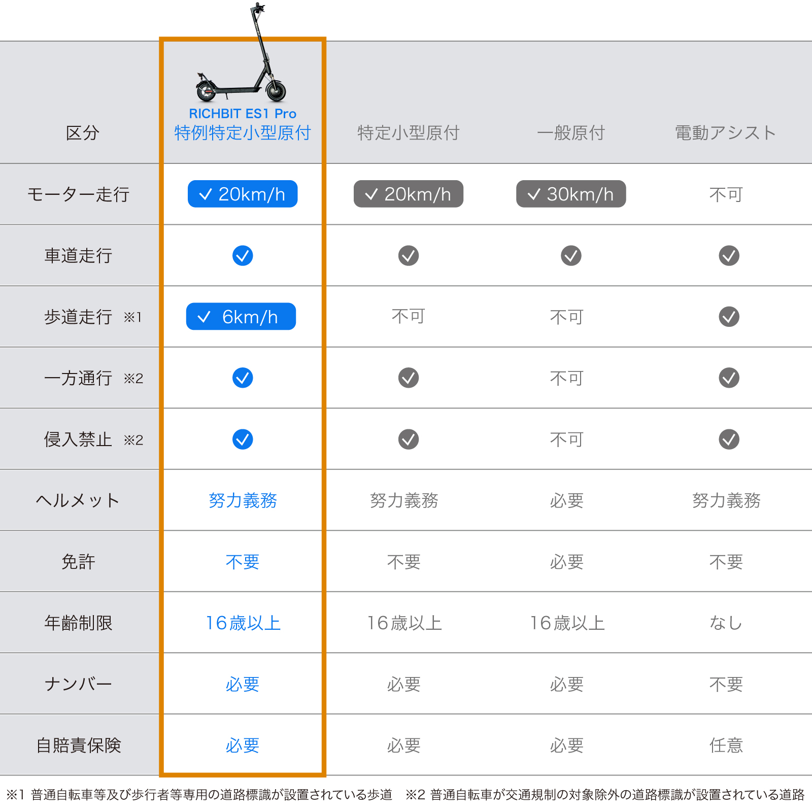 “特定小型原付電動キックボード”