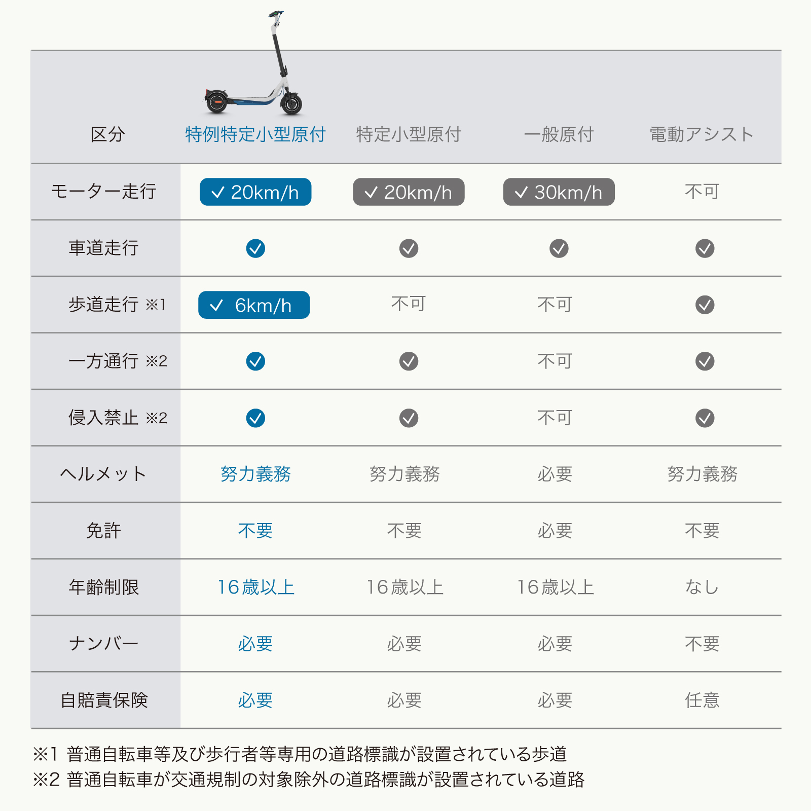 “特定小型原付