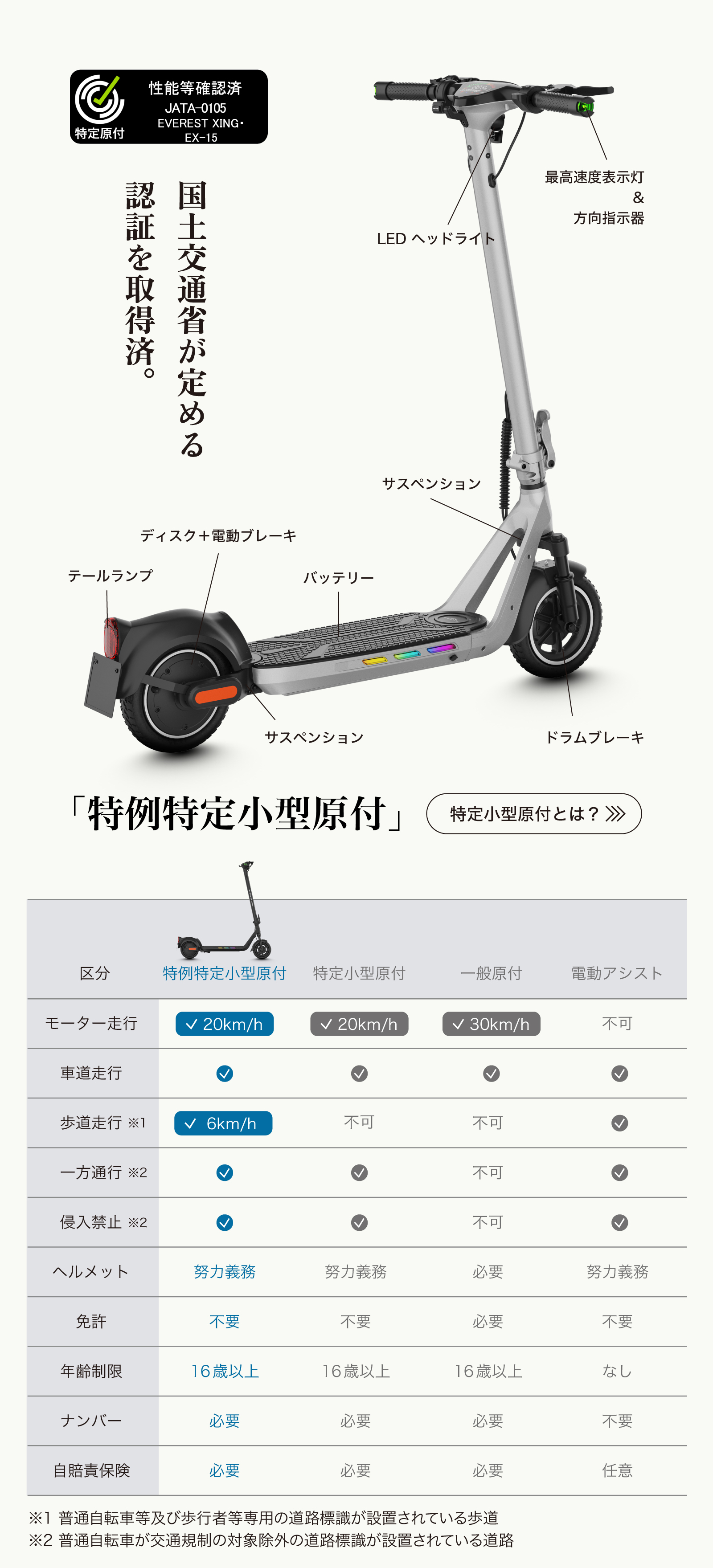 “特定小型原付