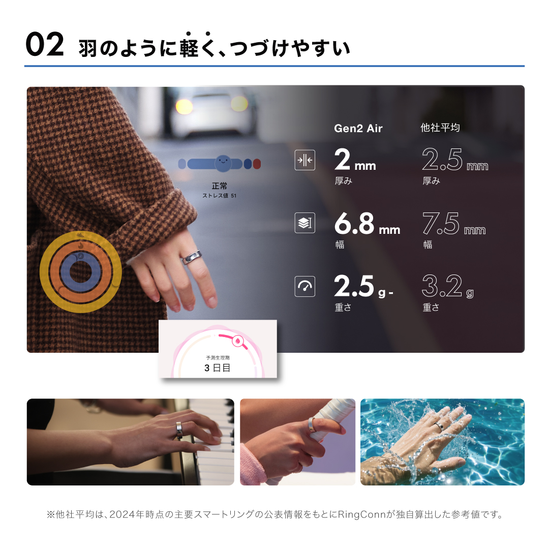 スマートリング RingConn Gen2 Air