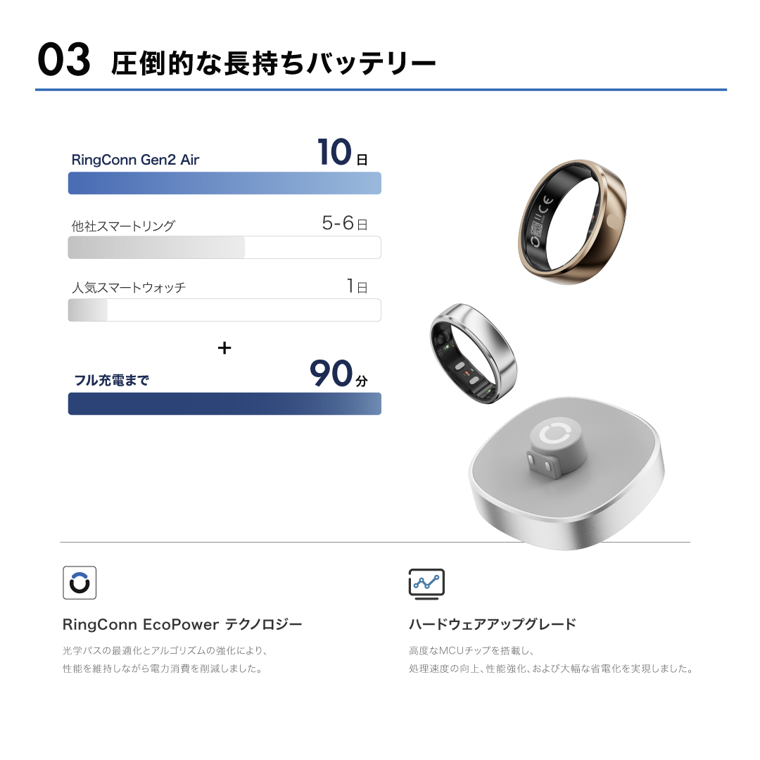スマートリング RingConn Gen2 Air
