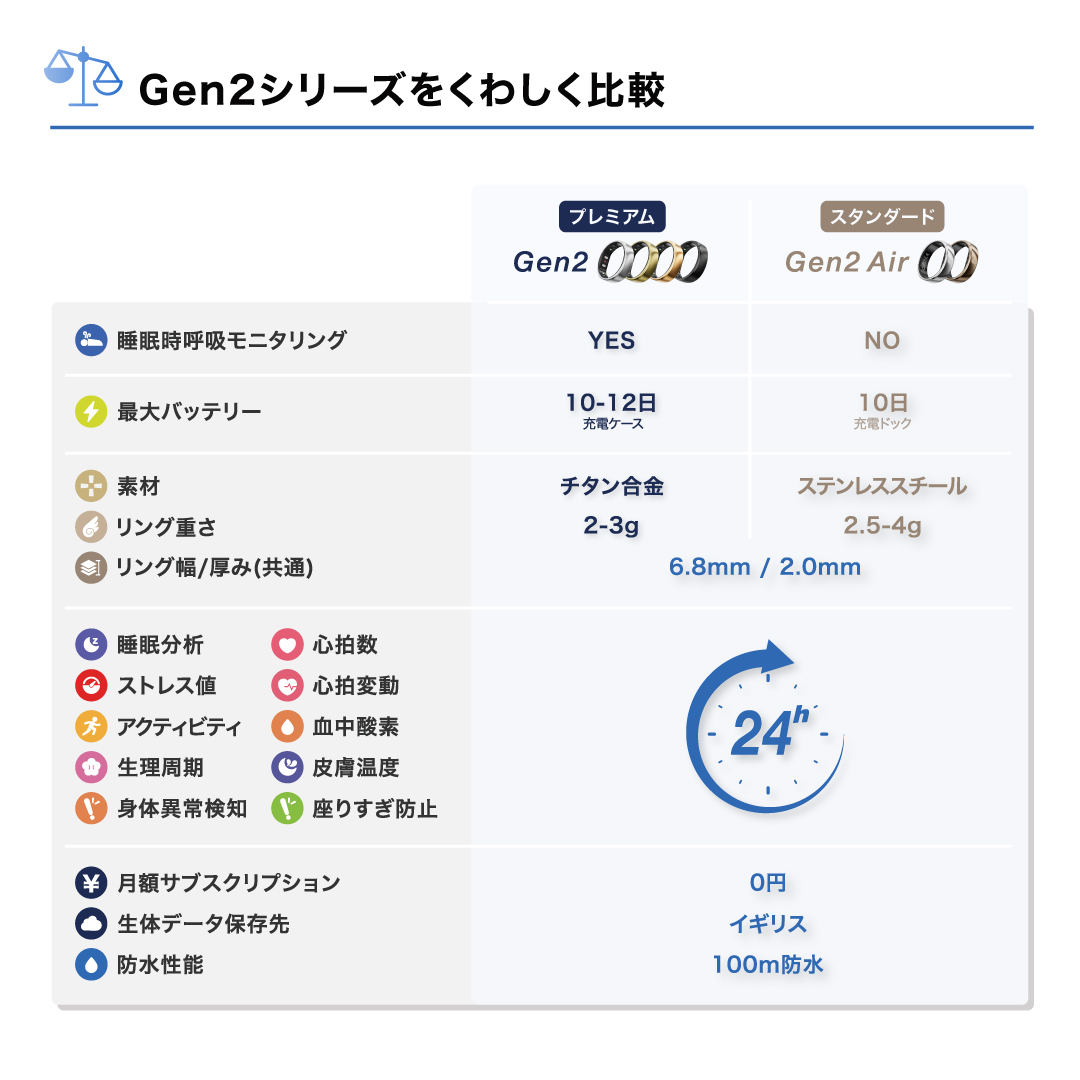 スマートリング RingConn Gen2 Air