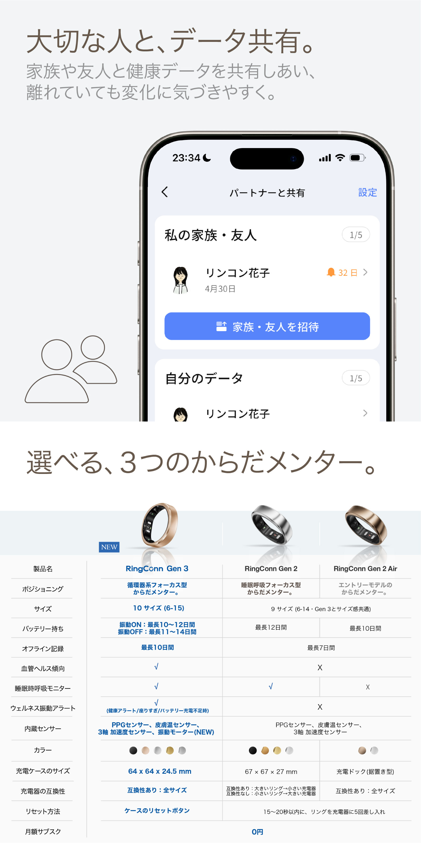 スマートリング RingConn Gen3
