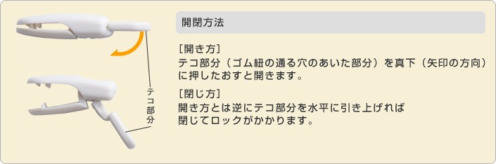 開閉方法