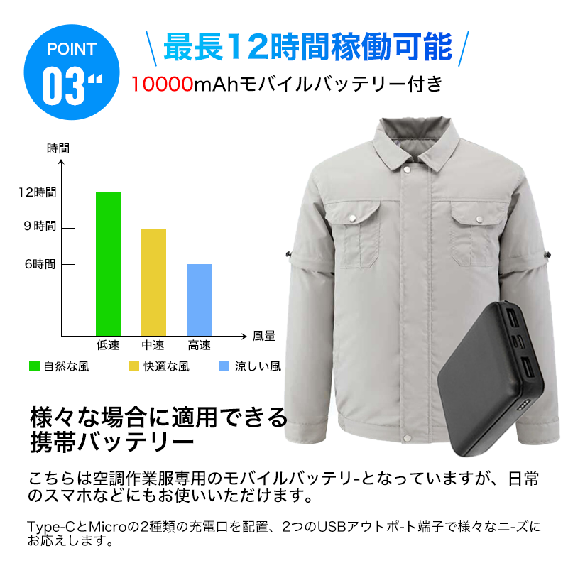 空調作業服 空調ウェア ファン付き バッテリー付き 長袖・半袖2way 切替え 両用 作業服 大風量 瞬間冷感 USB給電 3段階風速 熱中症対策 2023｜jsn-store｜09