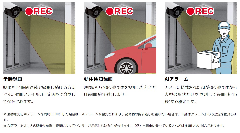 防犯カメラ 500万画素 Wi-Fiカメラ AT-701 キャロットシステムズ キャロットシステムズ 防犯カメラ 500万画素 Wi-Fiカメラ AT-701
