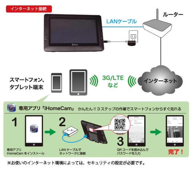 キャロットシステムズ ハイビジョン無線カメラ＆モニターセット AT