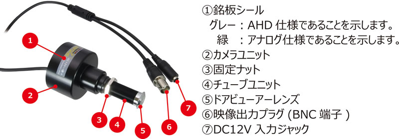 サンメカトロニクス カラードアカムHD ドアビューアー型カメラ 防犯